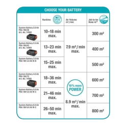 Accubladblazer PowerJet 18V P4A Solo - Gardena 11 Accubladblazer PowerJet 18V P4A Solo - Gardena -Tuin Verkoop accubladblazer powerjet 18v p4a solo gardena 6 1