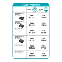Accuheggenschaar ComfortCut 50/18V P4A Solo - Gardena -Tuin Verkoop accuheggenschaar comfortcut 50 18v p4a solo gardena 5 1