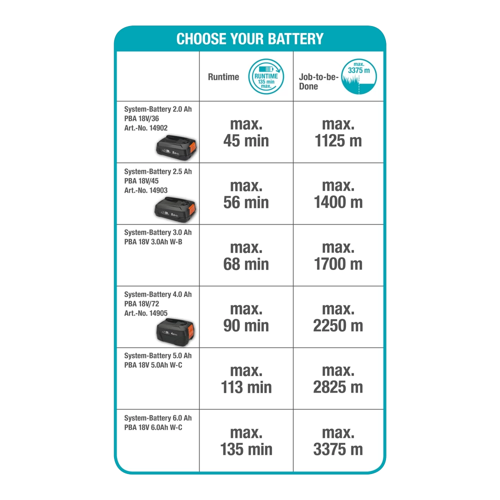 Accutrimmer EasyCut 23/18V P4A Solo - Gardena 8 Accutrimmer EasyCut 23/18V P4A Solo - Gardena - Afbeelding 8