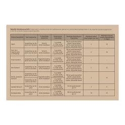 Tuin Verkoop -Tuin Verkoop pokon tegen schimmels fungus concentraat 180gr schimmels 2 1